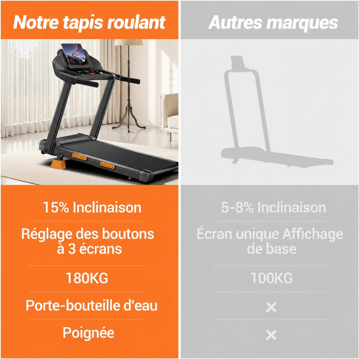 Tapis de Course Pliable SF20