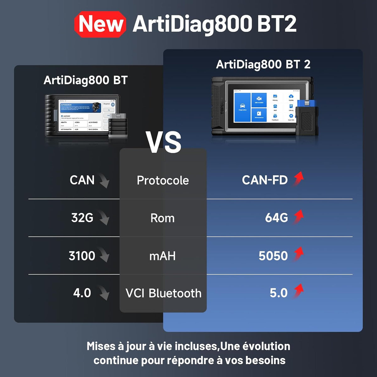 ArtiDiag800 BT 2