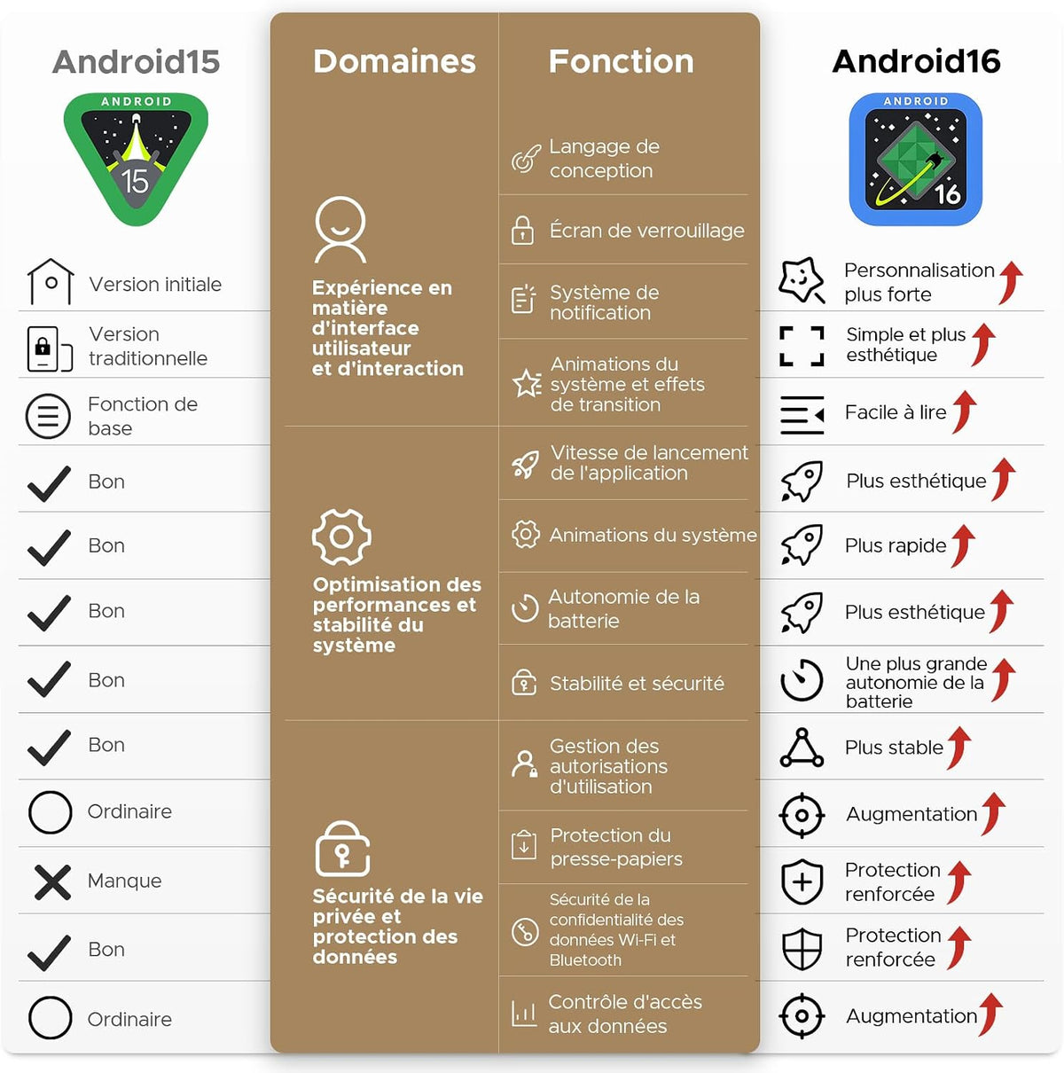 U11 Pro Tablette Android 16
