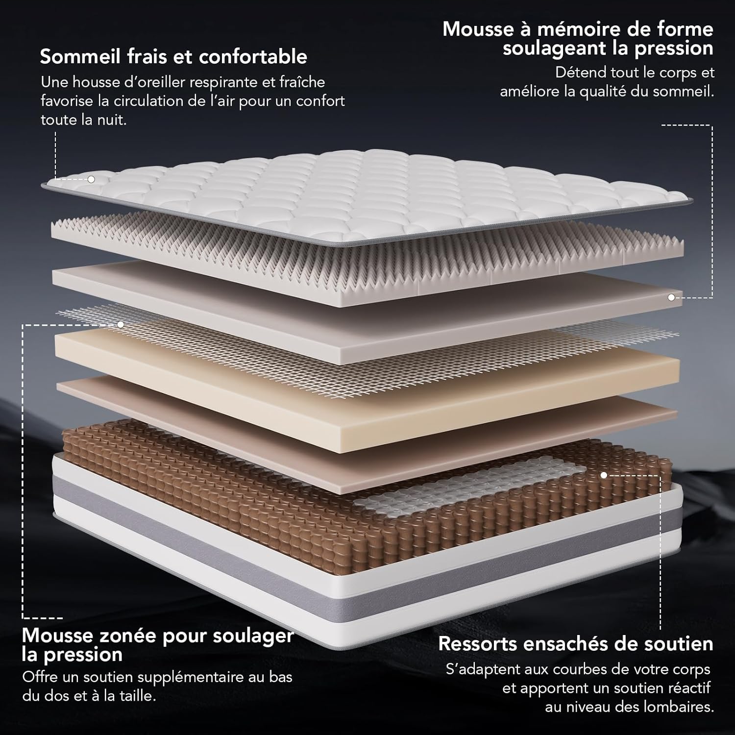 Matelas Orthopédique 140x190cm, Hauteur 25 cm, Matelas à Ressorts ensachés 7 Zones