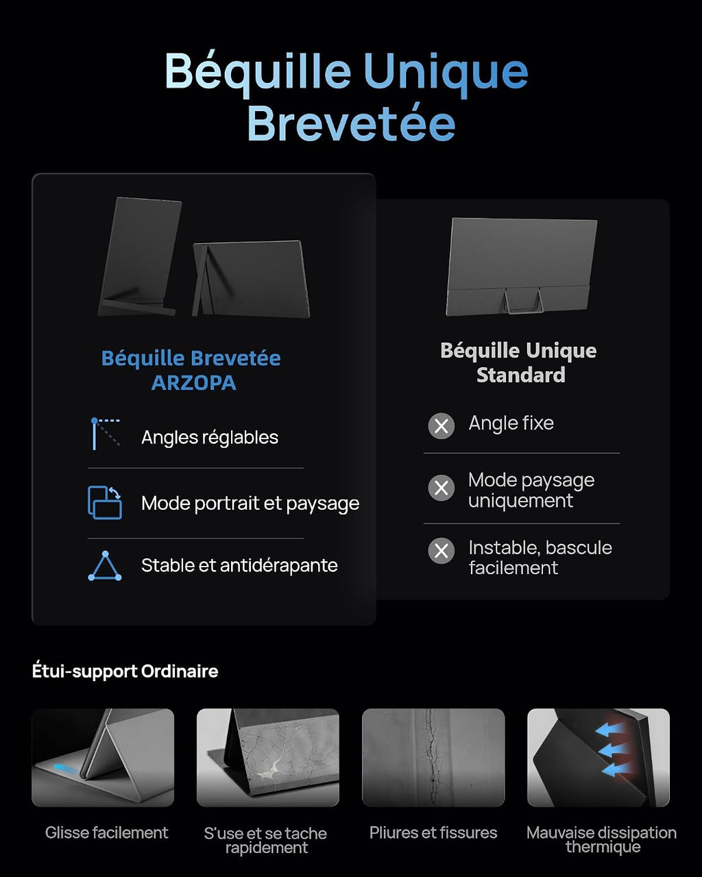 Moniteur portable ARZOPA 16,1" 144hz 1080p HD